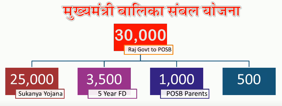 balika sambal yojana