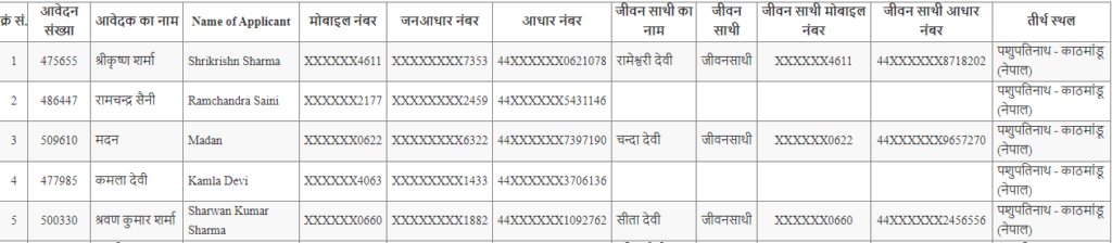 district lottery result varist nagrik tirth yatra yojana