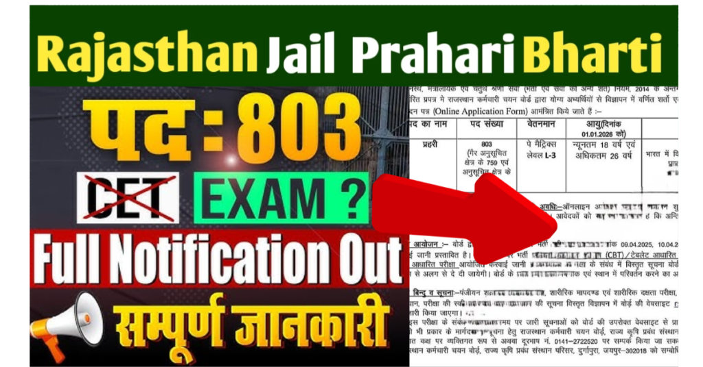 Rajasthan Jail Prahari Vacancy 2025